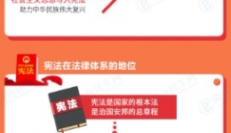 【全国宪法宣传周】学习宣传贯彻党的二十大精神推动全面贯彻实施宪法