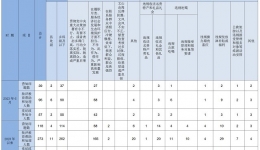 怀化通报2023年上半年查处违反中央八项规定精神问题情况