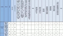 怀化通报2023年9月查处违反中央八项规定精神问题情况