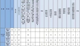 怀化通报2023年11月查处违反中央八项规定精神问题情况