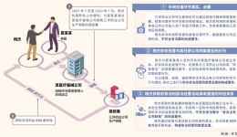 三堂会审丨贪污还是非法经营同类营业