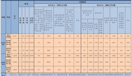 2024年9月全国查处违反中央八项规定精神问题22313起