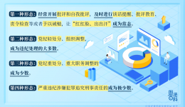 纪法百科丨准确运用“四种形态”