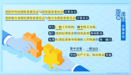 纪法百科丨合署办公
