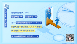 纪法百科丨党纪处分：留党察看