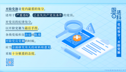 纪法百科丨党纪处分：开除党籍