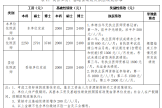 2025年度住院医师规范化培训第一批次招生简章