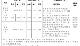 2025年度住院医师规范化培训第一批次招生简章